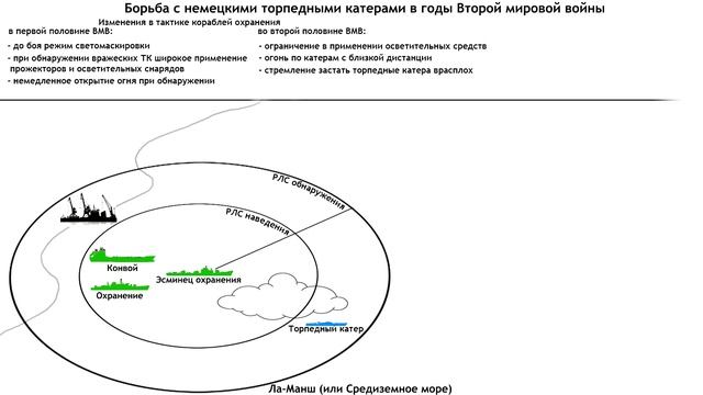 Конвои союзников против немецких торпедных катеров - War Thunder смотреть онлайн