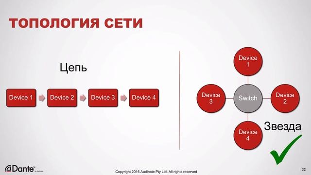 Dante программа сертификации уровень 1: #2 Основы работы с IP сетями смотреть онлайн