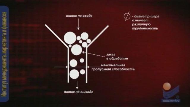 Производственная логистика смотреть онлайн