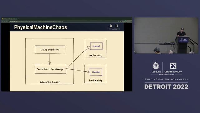 What’s New In Chaos Mesh And Deep Dive Into Multi Clusters Support - PingCAP смотреть онлайн