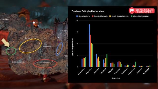 Your COMPLETE mining strategy guide | Warframe смотреть онлайн