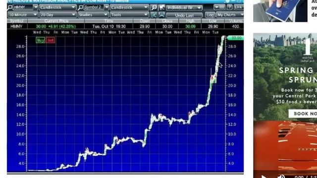 Goodbye Haters | Tricks To How I Made Millions Trading Penny Stocks смотреть онлайн