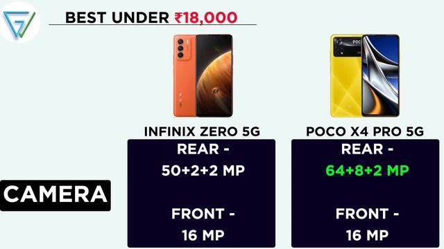 ? Infinix Zero 5G 2023 vs Poco X4 Pro 5G |⚡ Best 5G Smartphone Under ₹18,000 смотреть онлайн