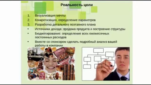 Школа Бизнеса Урок №1 Мечта Цель План Действие Результат ACLON Лукашова Ольга смотреть онлайн