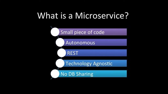 What is a Microservice? смотреть онлайн