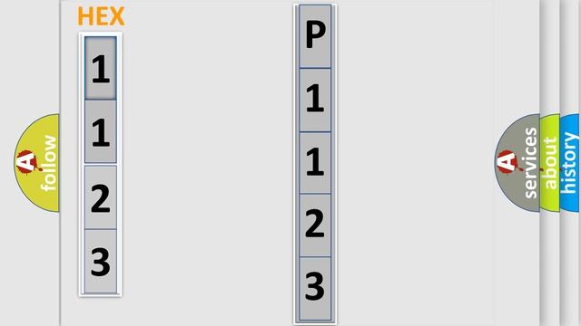 DTC Hyundai P1123 Short Explanation