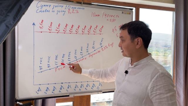 Выгодно ли сейчас брать ипотеку в Казахстане? смотреть онлайн