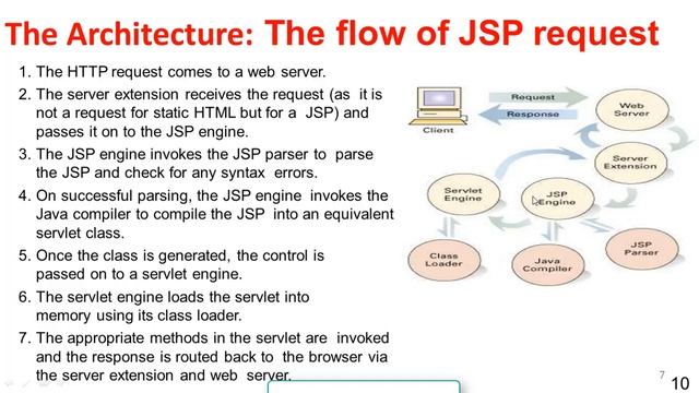 Java Server Pages (JSP) - JSP Full Tutorial For Beginner Hindi - Advance Java Tutorial In Hindi -7 смотреть онлайн