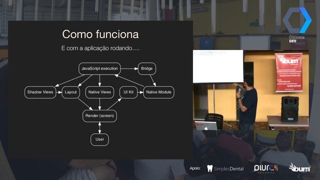 Uma abordagem ágil e de alto desempenho com o framework React Native смотреть онлайн