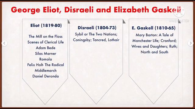 History of Indian Literature - 2 || Victorian Age - 1&2 || By Dr. Sanjiv Kumar смотреть онлайн