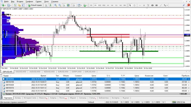 GBPUSD-FOREX ОТРАБОТКА ЛОНГОВ! #трейдинг #скальпинг #обучение #gbpusd