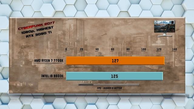 7700X vs 9900K Benchmarks | 15 Tests - Tested 15 Games and Applications смотреть онлайн