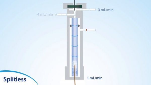 Split vs. Splitless Injection