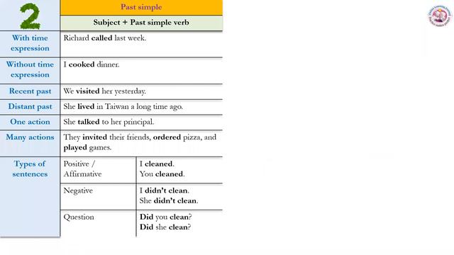 Past Simple Tense I #english #englishtenses #grammar #vocabulary #words #studywithme #study смотреть онлайн