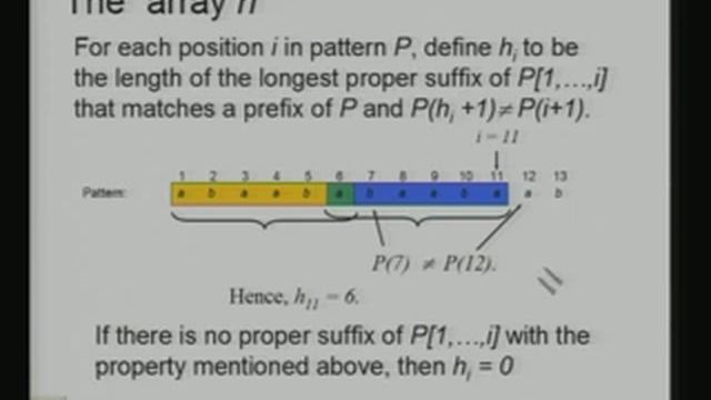 Lecture - 17 Case Study: Searching for Patterns смотреть онлайн