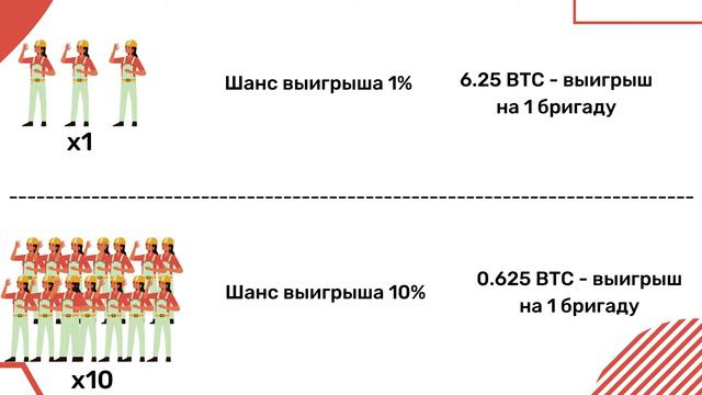 Блок 1 Блокчейн Урок 4. Алгоритмы консенсуса. POW смотреть онлайн