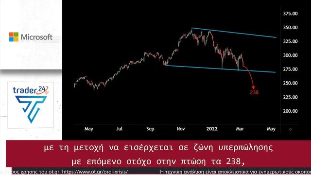 OT MICROSOFT & ORACLE 08 03 22 смотреть онлайн