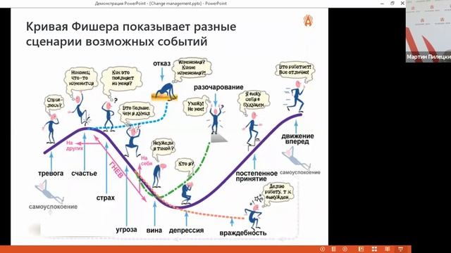Управление изменениями и «борьба» с сопротивлением смотреть онлайн