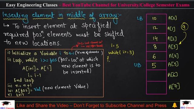 L8: Inserting Elements in Array | Appending | Inserting in Middle | Data Structures Lectures Hindi смотреть онлайн