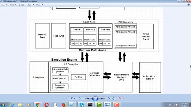 JVM Architecture in Depth in JAVA By SHIVA SIR in Hindi,JVM Tutorial ,JVM in Java смотреть онлайн