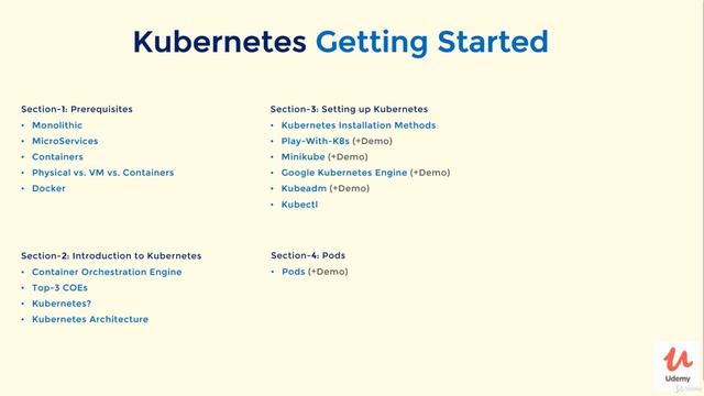 Kubernetes: Getting Started (2019) - learn Kubernetes смотреть онлайн