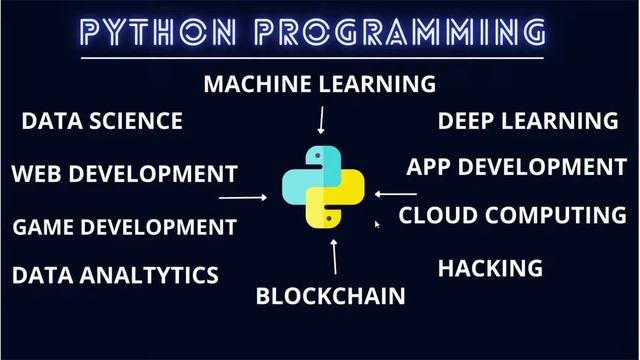 Intro | Python course for beginners | coding in URDU смотреть онлайн
