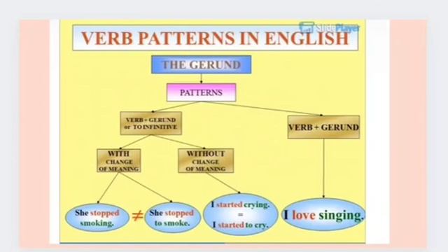 Gerund VS Infinitive!