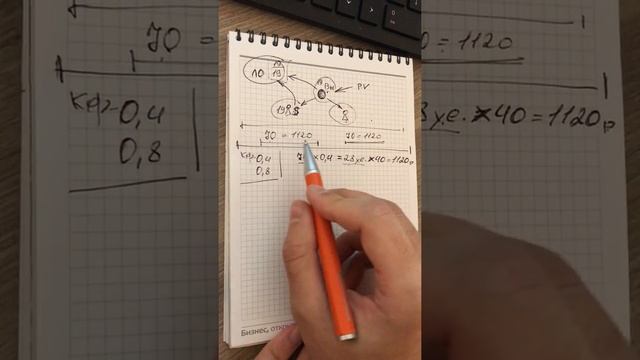 Что такое ЛО (личный объем) как рассчитать свой доход смотреть онлайн