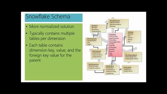 MSSQL Data Warehouse Design and Implement Dimensions and Fact Tables 27 смотреть онлайн