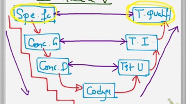 Le modèle de processus en V смотреть онлайн