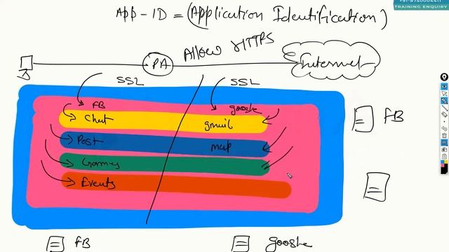 What is App ID- Application Identification in Palo Alto Firewall ? смотреть онлайн