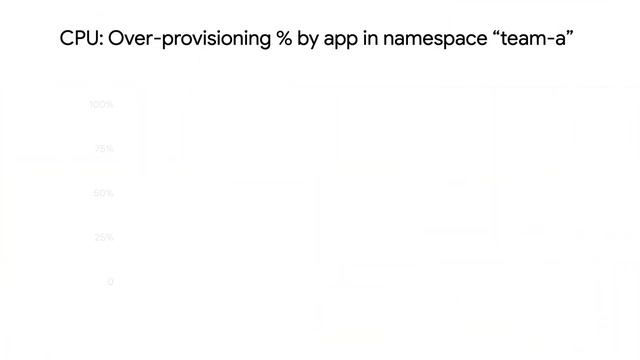 Monitoring for app right-sizing in GKE смотреть онлайн