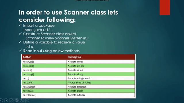 1.7.1. user input using Scanner class in java tutorial in TELUGU смотреть онлайн