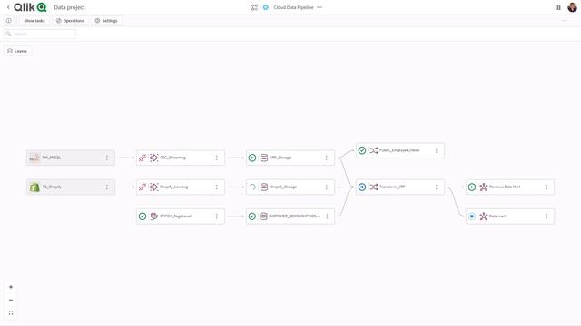 SaaS in 60 - New Rich Text Object and Data Lineage in Data Integration смотреть онлайн