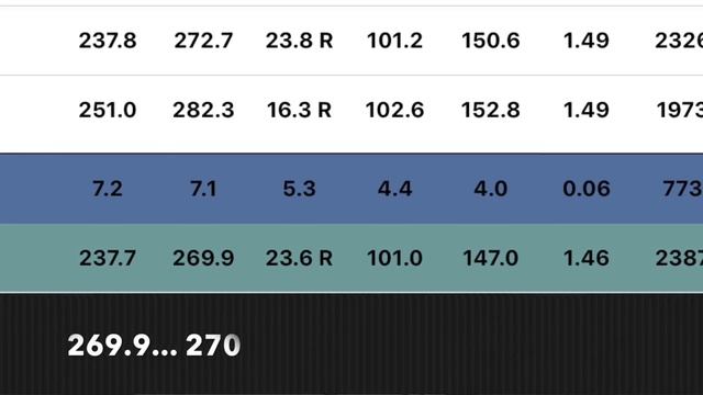 Stock Driver Shaft vs Expensive Up-charge Driver Shaft - Using Titleist TS3 Driver смотреть онлайн