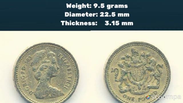 One Pound United Kingdom (UK) Coin Year 1983 | Queen Elizabeth – II @asimcoins