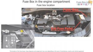 Kia Picanto 2008-2011 fuse box location & diagram