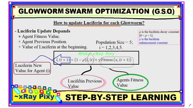 Learn Glowworm Swarm Optimization (GSO) Algorithm Step-by-Step with Example ~xRay Pixy смотреть онлайн
