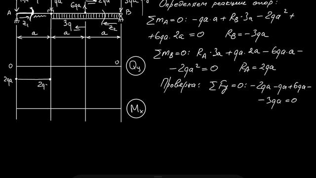 Построение эпюр внутренних усилий Qy и Mx в балке смотреть онлайн