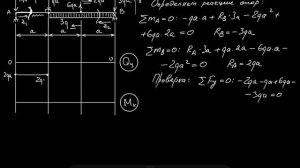 Построение эпюр внутренних усилий Qy и Mx в балке