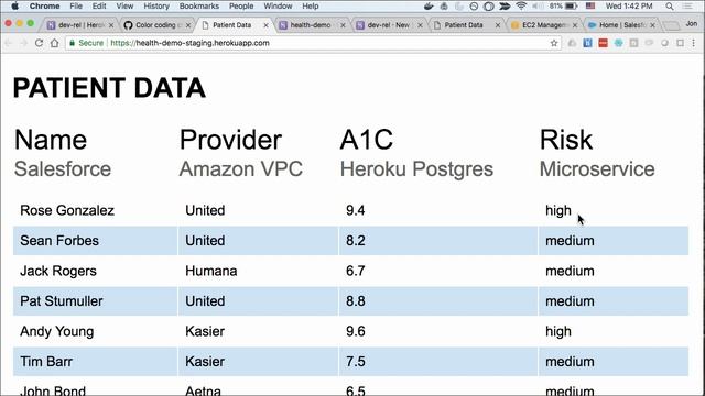 Step-by-step: Getting to a Multi-Region, Microservices-Based App on Heroku смотреть онлайн