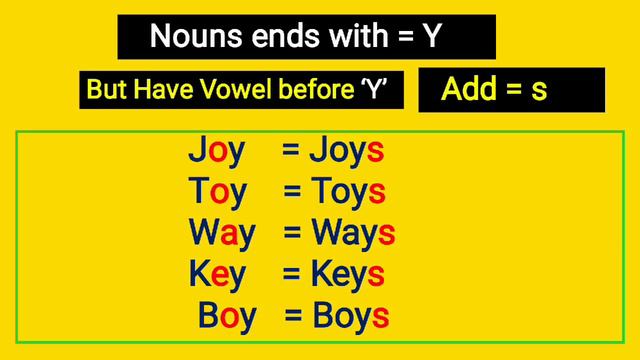 How to add s, es, ies, ves to the Nouns | s और es कैसे लगाएं| Singular noun to Plural noun rules смотреть онлайн