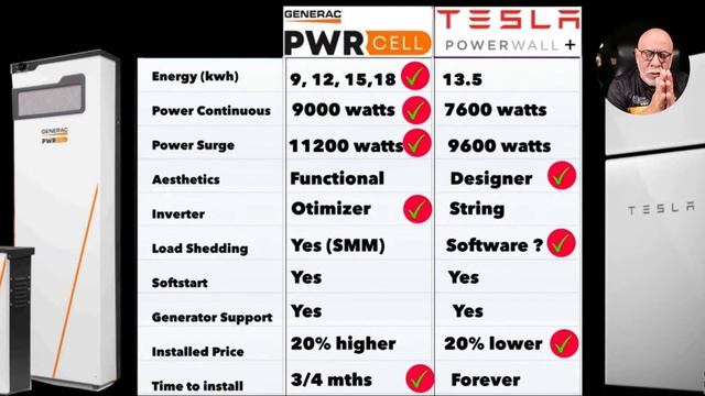 Nueva Batería Tesla