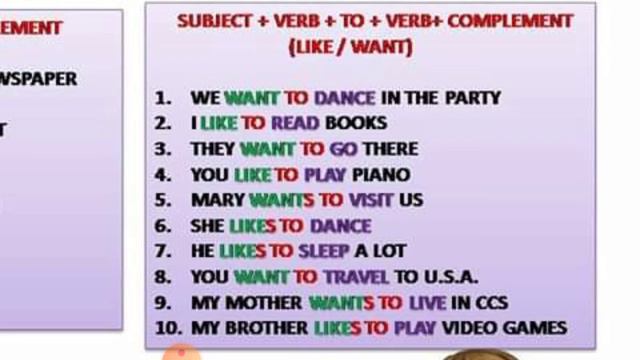 Simple Present Tense