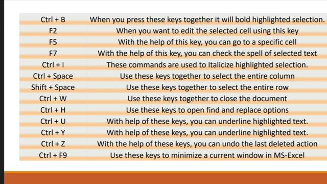 computer shortcut keys ⌨️ powerpoint _ Microsoft word _ Excel @AMDTMULTIKNOWLEDGE смотреть онлайн
