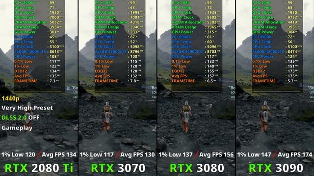 RTX 2080 Ti vs RTX 3070 vs RTX 3080 vs RTX 3090 - Test in 9 Games 1080p 1440p and 4K смотреть онлайн
