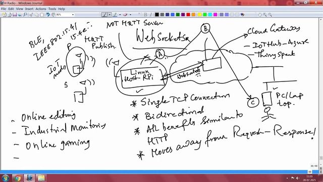 Lec 38 Websockets смотреть онлайн