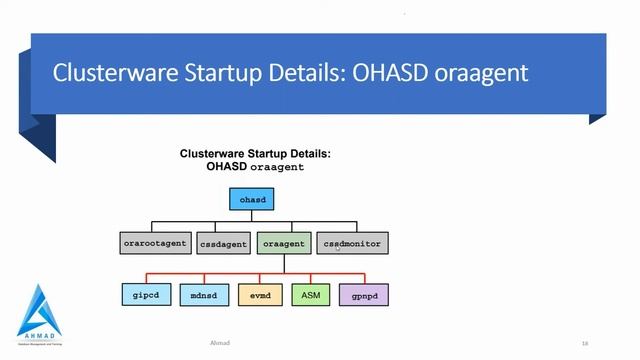 RAC 12c R2 Tutorial Day-4 смотреть онлайн
