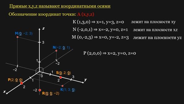 Декартовы координаты и векторы в пространстве смотреть онлайн