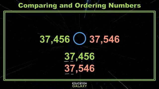 3rd Grade - Math - Compare and Order Numbers - Topic Overview Part 1 of 2 смотреть онлайн
